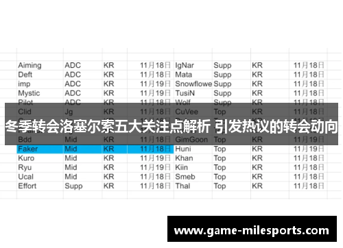 冬季转会洛塞尔索五大关注点解析 引发热议的转会动向