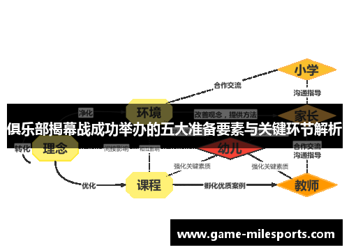 俱乐部揭幕战成功举办的五大准备要素与关键环节解析