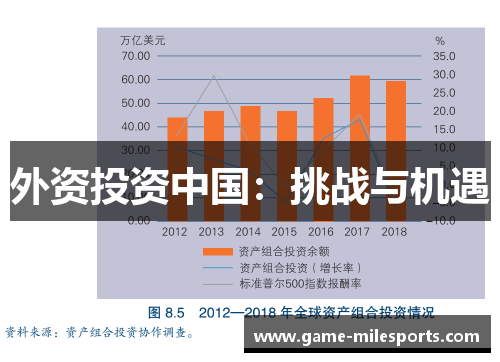 外资投资中国：挑战与机遇