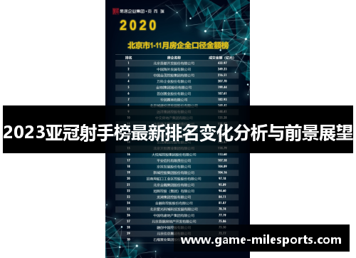 2023亚冠射手榜最新排名变化分析与前景展望