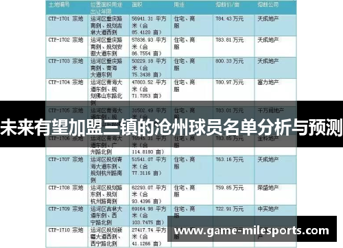 未来有望加盟三镇的沧州球员名单分析与预测