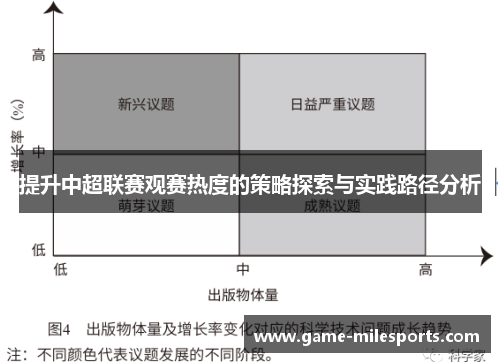 提升中超联赛观赛热度的策略探索与实践路径分析