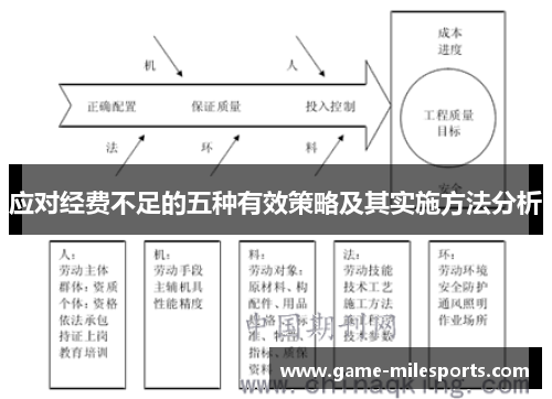 应对经费不足的五种有效策略及其实施方法分析