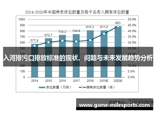 入河排污口排放标准的现状、问题与未来发展趋势分析