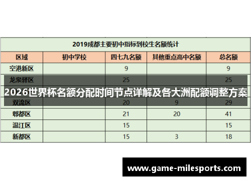 2026世界杯名额分配时间节点详解及各大洲配额调整方案
