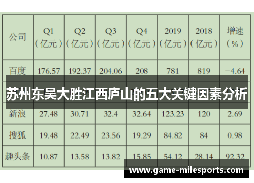 苏州东吴大胜江西庐山的五大关键因素分析